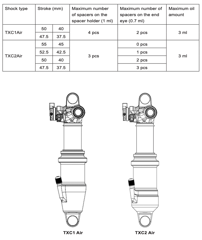 Öhlins TXC2Air Rear Shock - Reviews, Comparisons, Specs